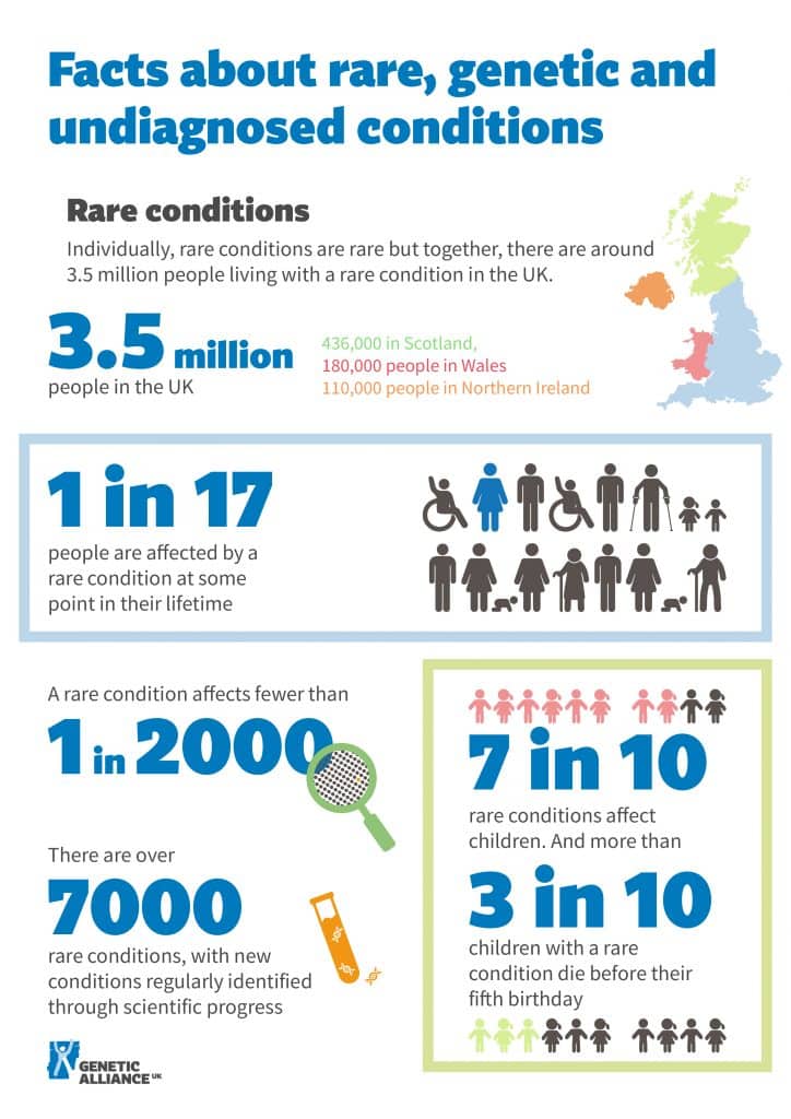 Infographic