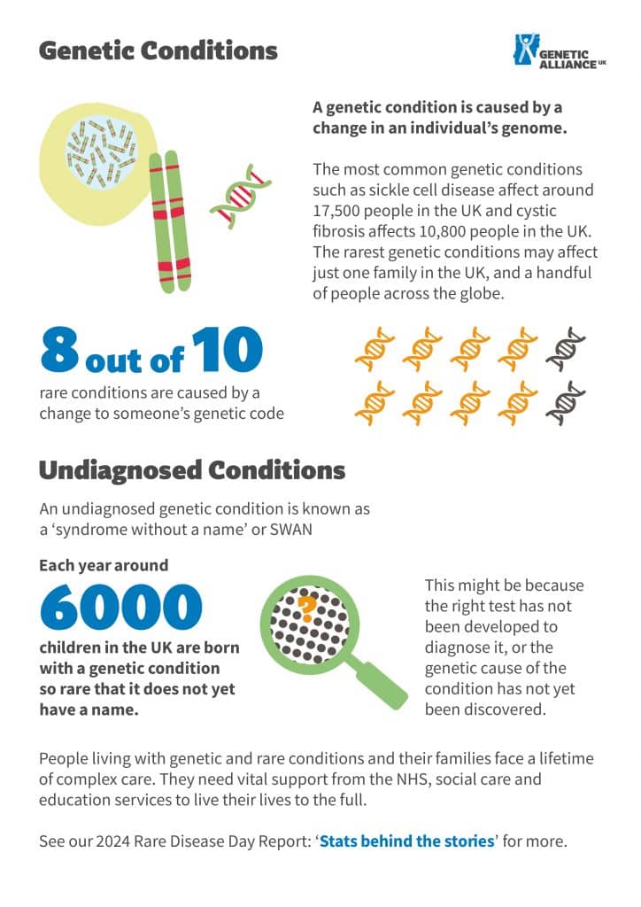 Infographic