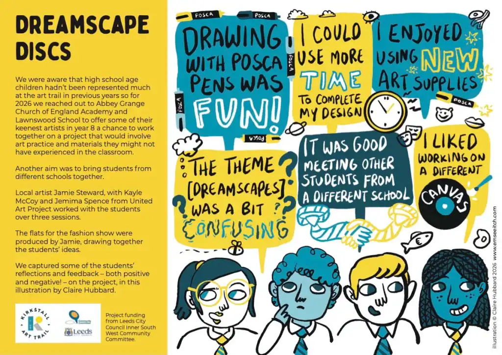 Illustration by Claire Hubbard of four students in school uniform, surrounded by speech bubbles sharing feedback on the Dreamscapes Discs project, alongside Posca pens and a painted vinyl disc.